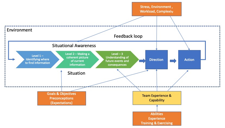 Building A Real Time Situational Awareness Map - vrogue.co