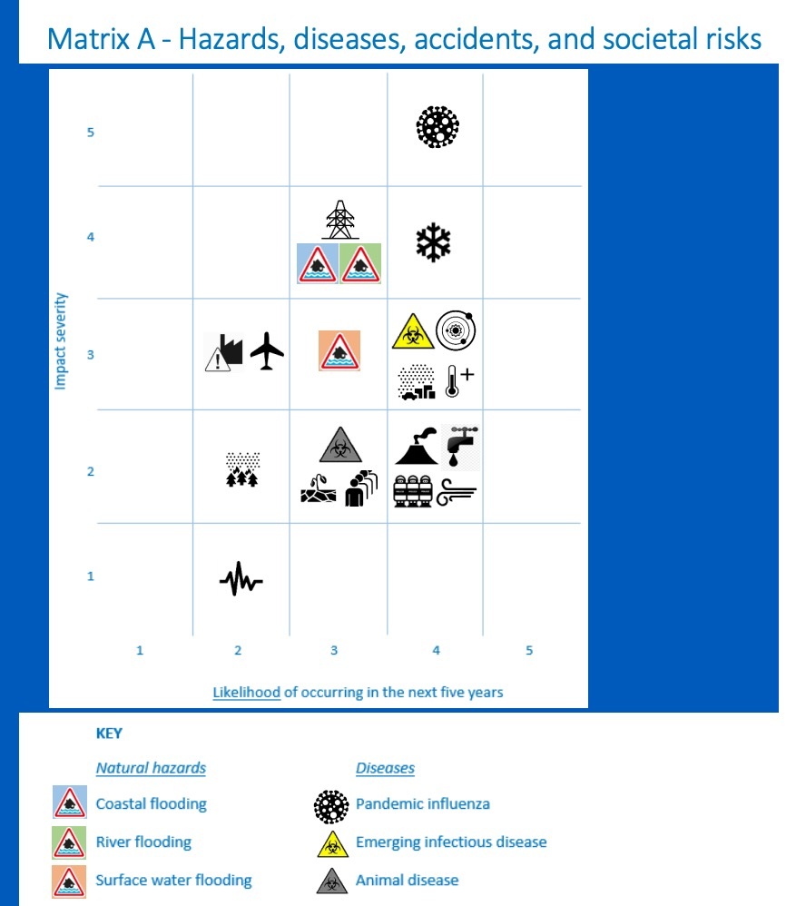 COVID19 A massive failure of risk management? PlanB Consulting