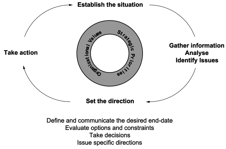 crisis decision making the centralization thesis revisited